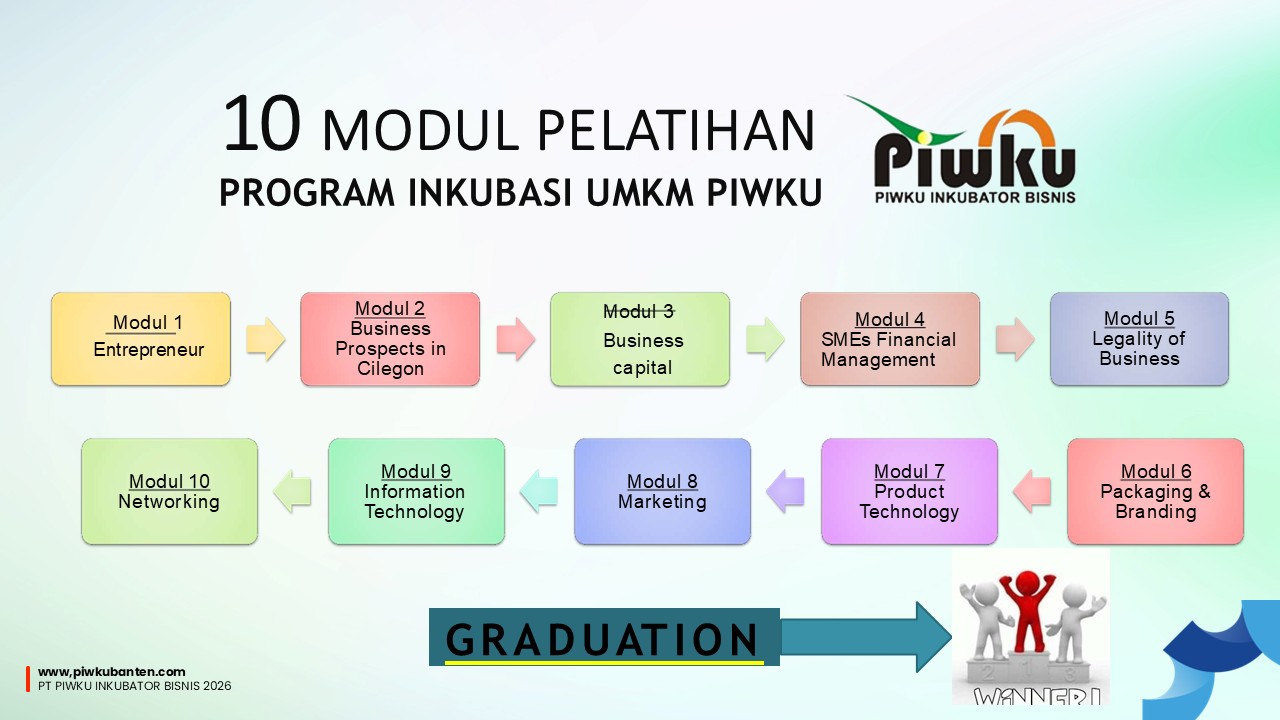 Modul Inkubasi PIWKU